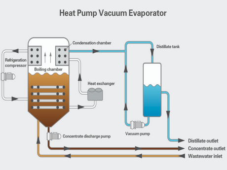 wastewater evaporator.png