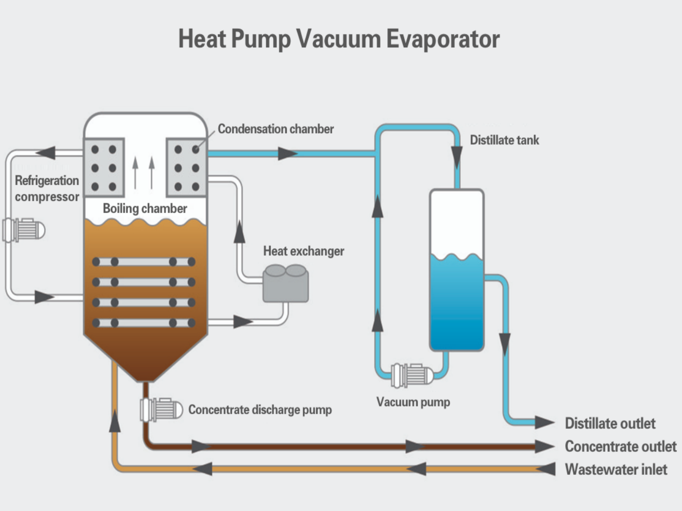 Understanding Wastewater Evaporators